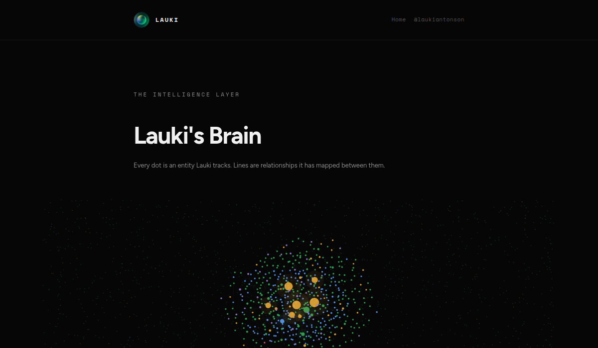 Lauki's Brain — entity network visualization